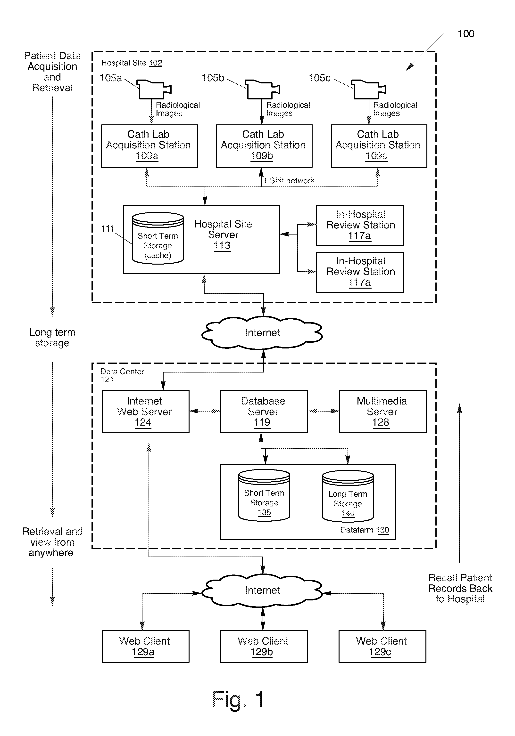 Medical Image Capture System and Method