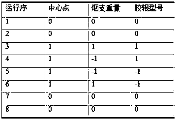 Filter ventilation rate influence factor analysis method and filter ventilation rate control method