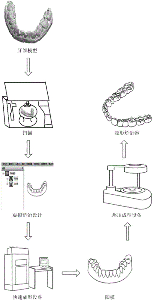 Combined type tooth correcting system and manufacturing method thereof