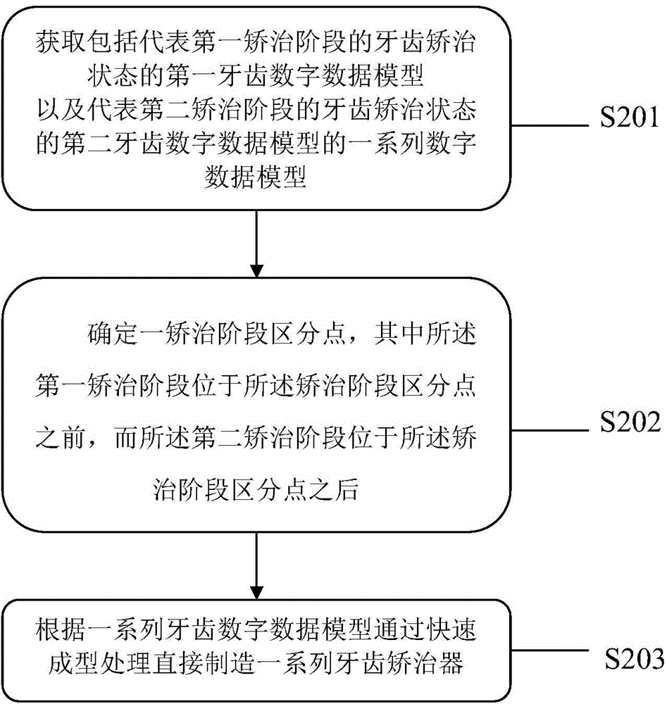 Combined type tooth correcting system and manufacturing method thereof