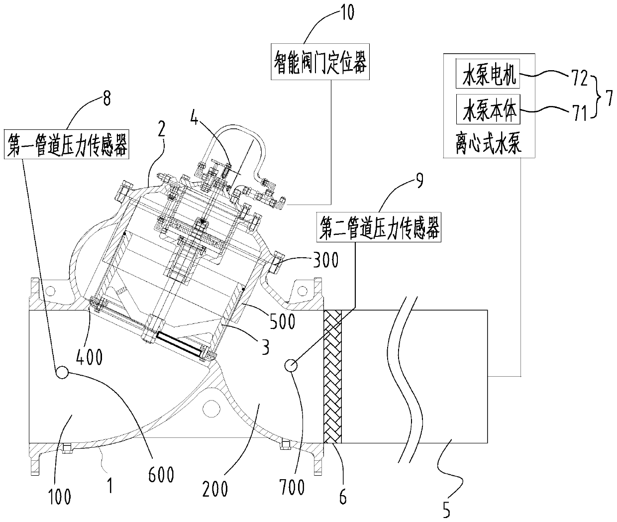 Intelligent water pump control valve system and control method thereof