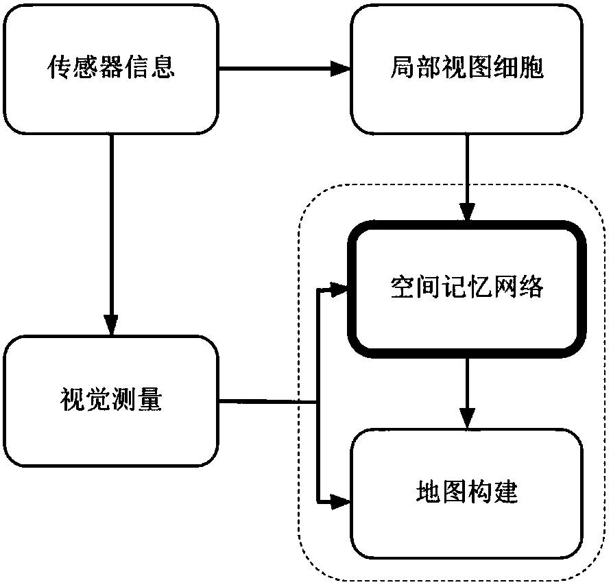 Cognitive map construction method based on space and motion joint coding