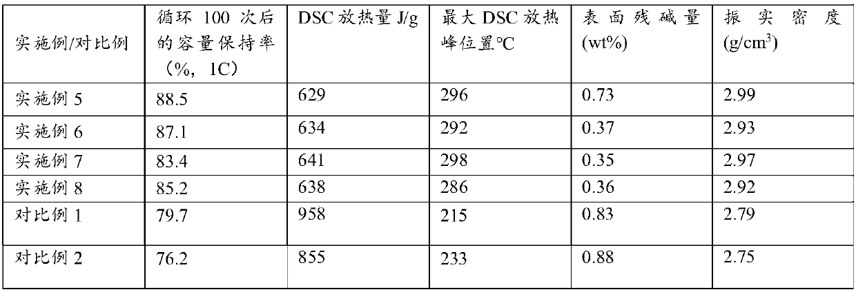 Quaternary-core and ternary-shell anode material and preparation method thereof, and application thereof