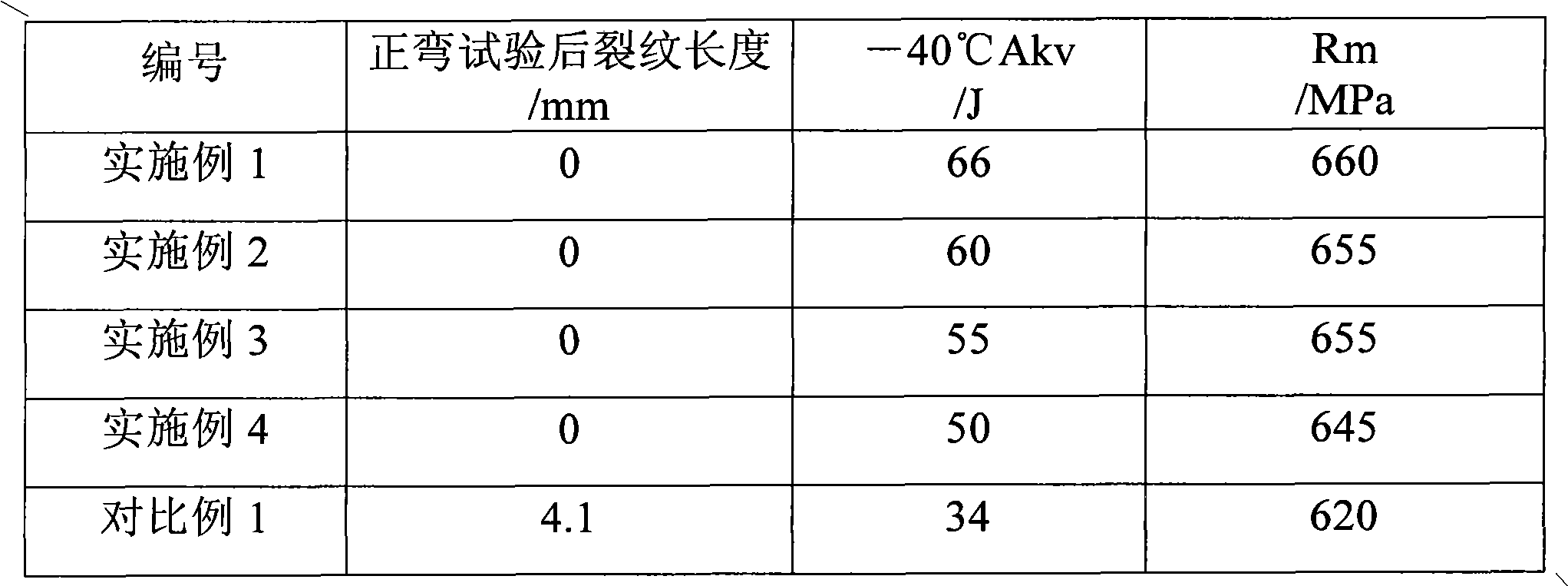 Method for welding steel plate by multi-layer welding