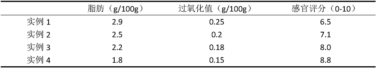 Processing method of bamboo shoot crisp chips with high quality and low fat