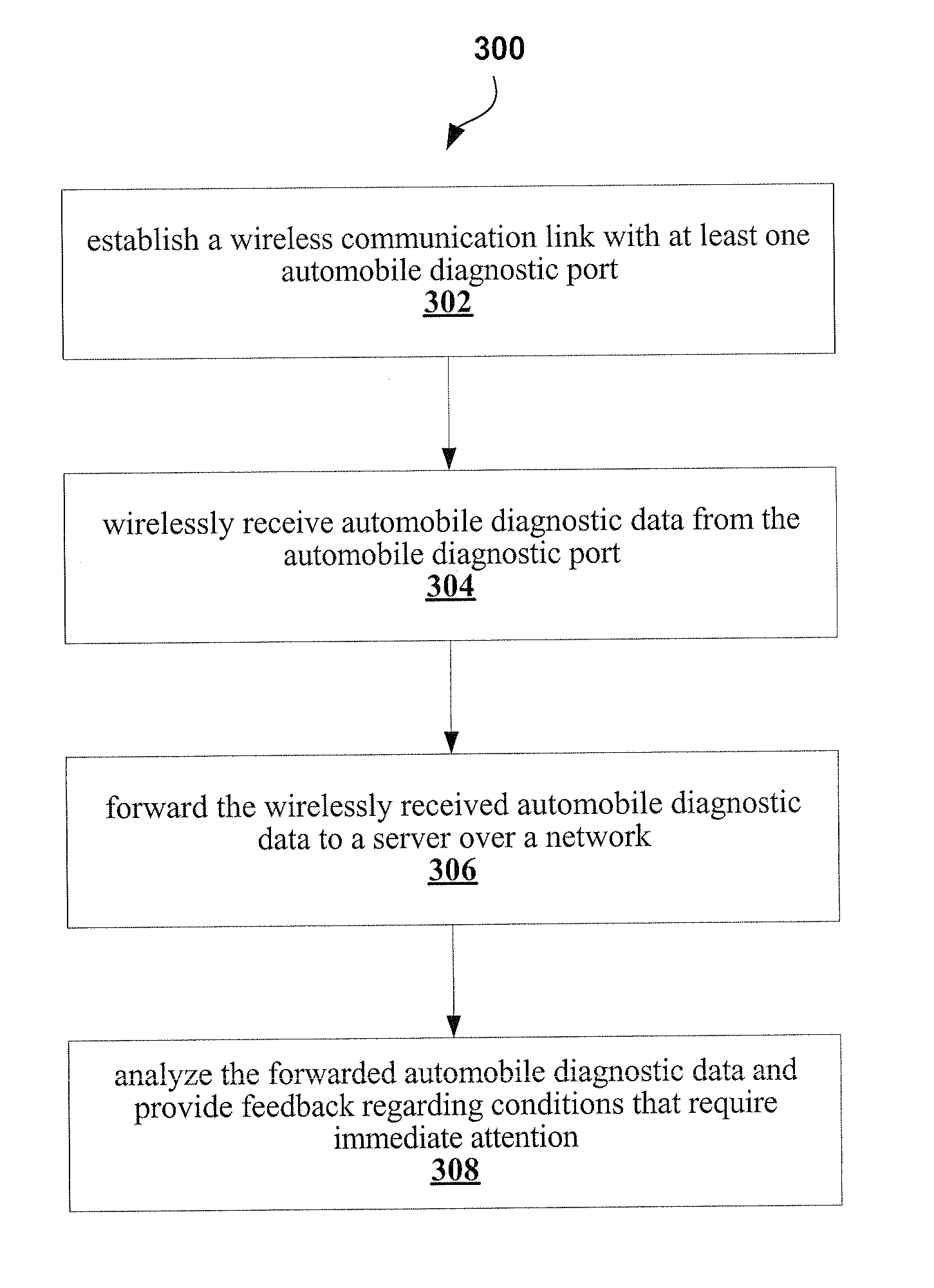 Network car analyzer