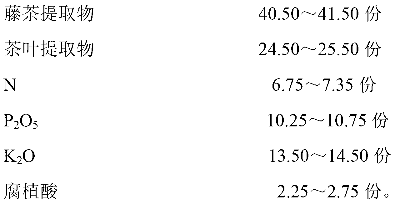 Mixed type agent for restoring activity of deteriorated rice seed embryo, preparation method and application of mixed type agent