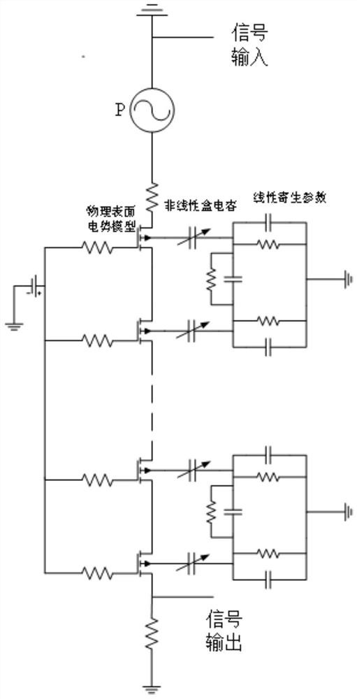 Silicon field effect transistor radio frequency switch harmonic prediction method based on dynamic space mapping