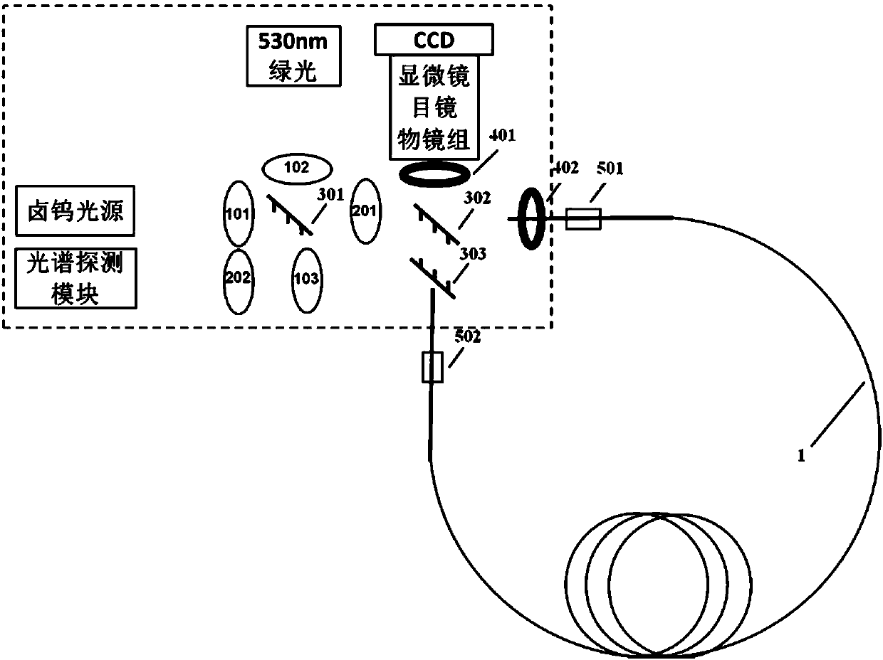 Fiber geometrical parameter and attenuation coefficient integrated test system