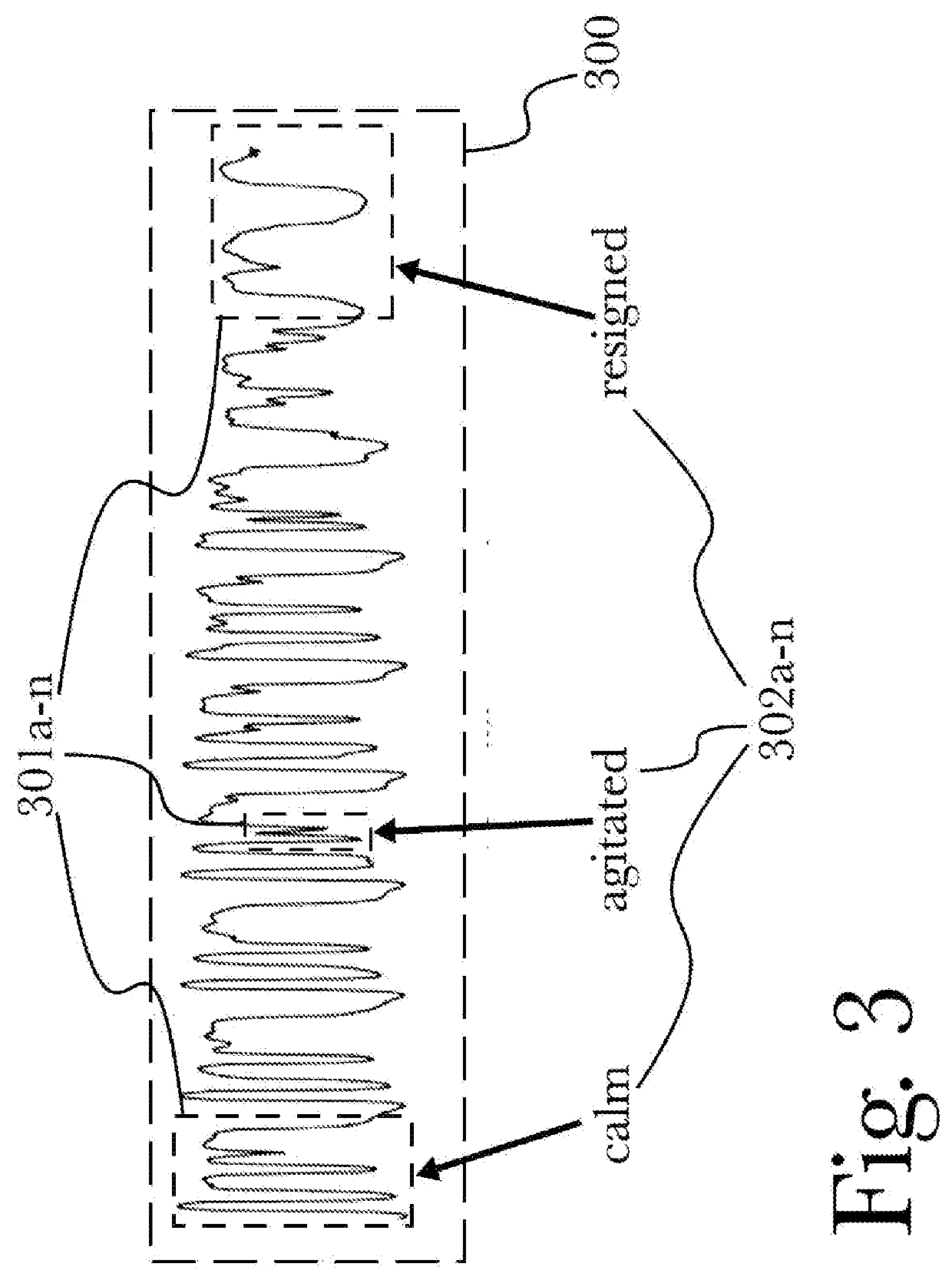 Optimal human-machine conversations using emotion-enhanced natural speech using hierarchical neural networks and reinforcement learning