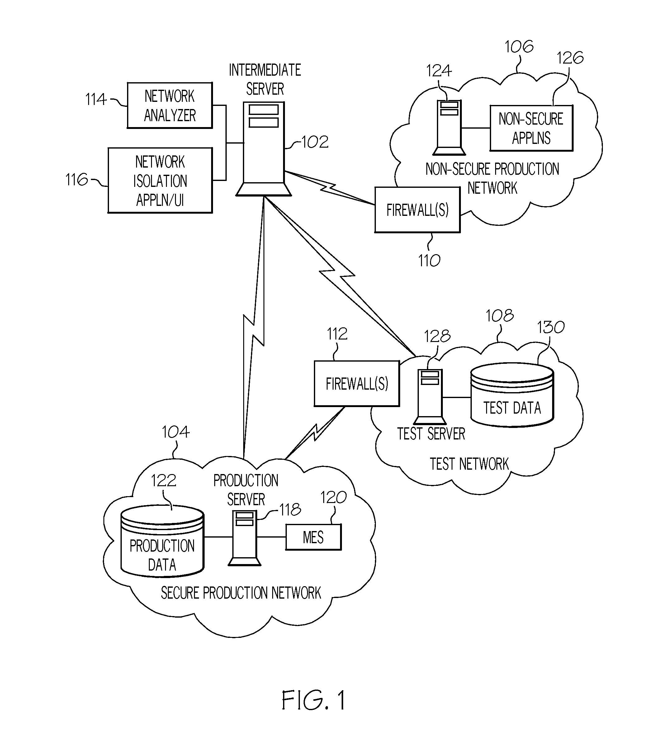 Methods, systems, and computer program products for modeling a secure production network