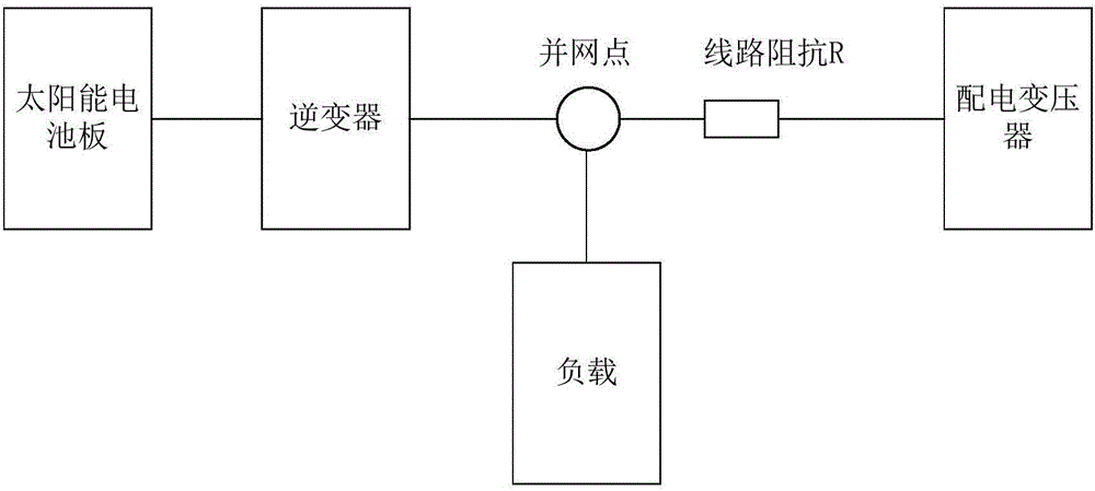 Control method for adjusting photovoltaic grid-connected inverter input power according to power grid voltage