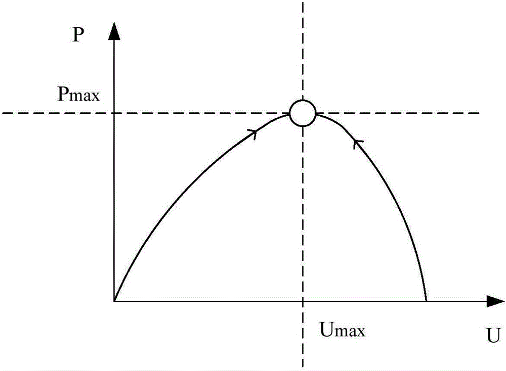 Control method for adjusting photovoltaic grid-connected inverter input power according to power grid voltage