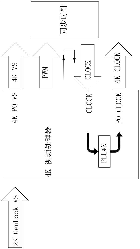 Synchronization method and system for plurality of 4K-resolution video processors