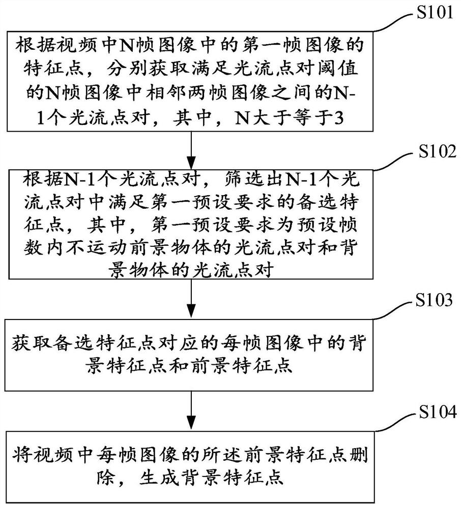 Video stabilization method, device and computer-readable storage medium