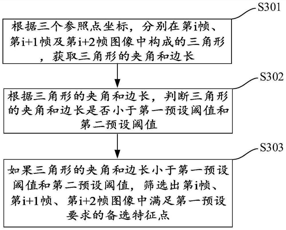 Video stabilization method, device and computer-readable storage medium