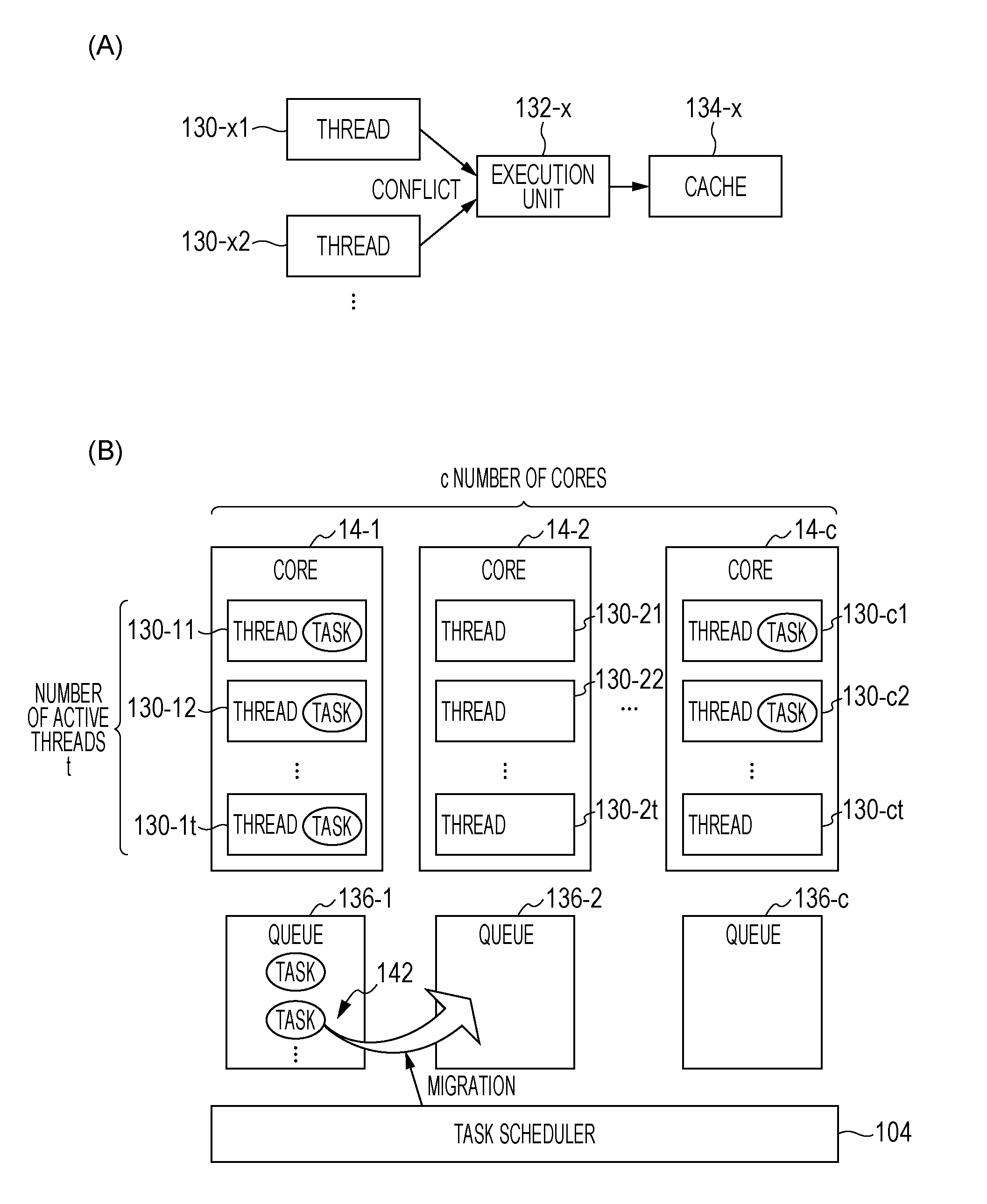 Calculation method and apparatus for evaluating response time of computer system in which plurality of units of execution can be run on each processor core