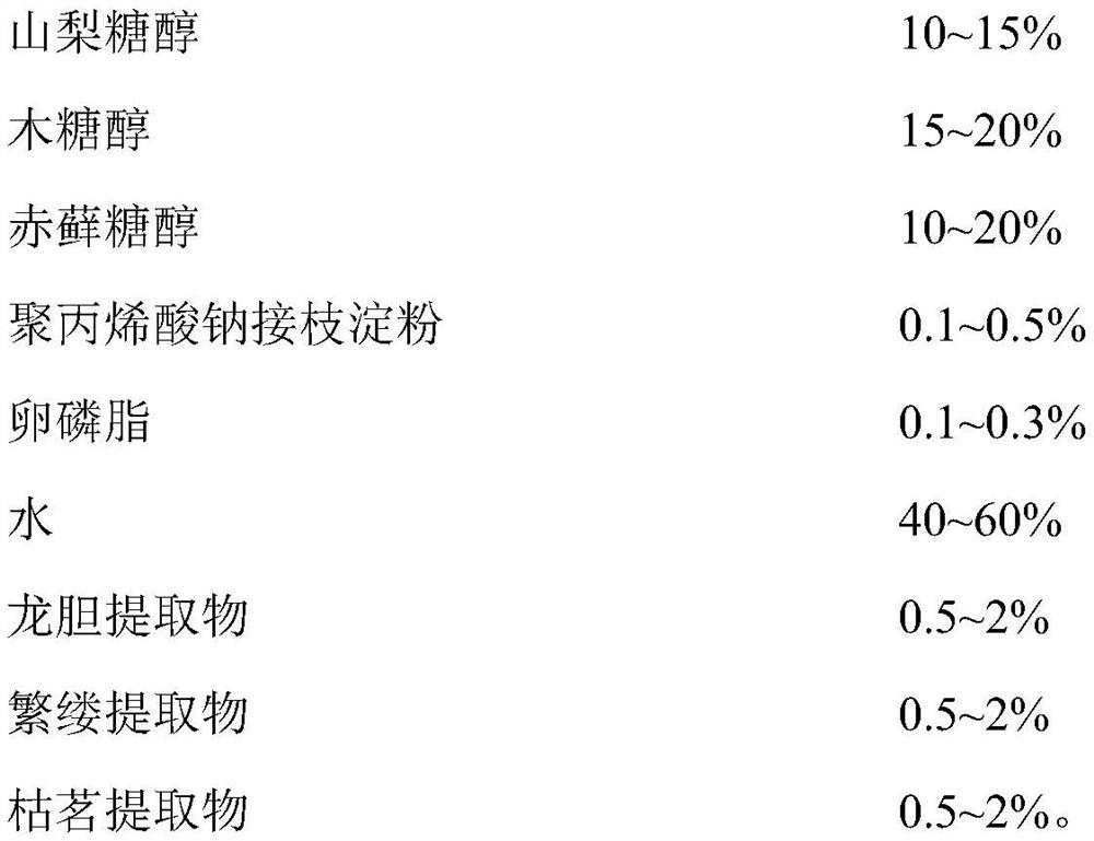 Cooling and soothing liquid dressing and application thereof