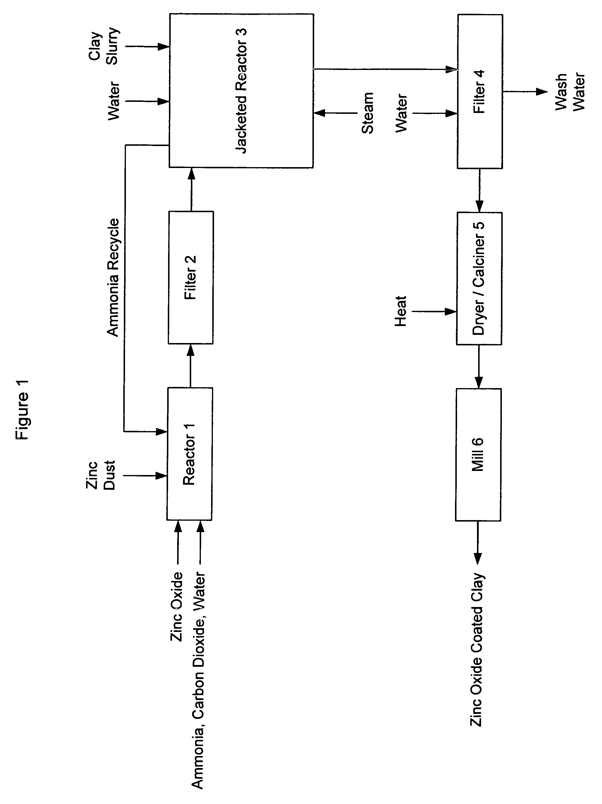 Zinc oxide coated particles, compositions containing the same, and methods for making the same