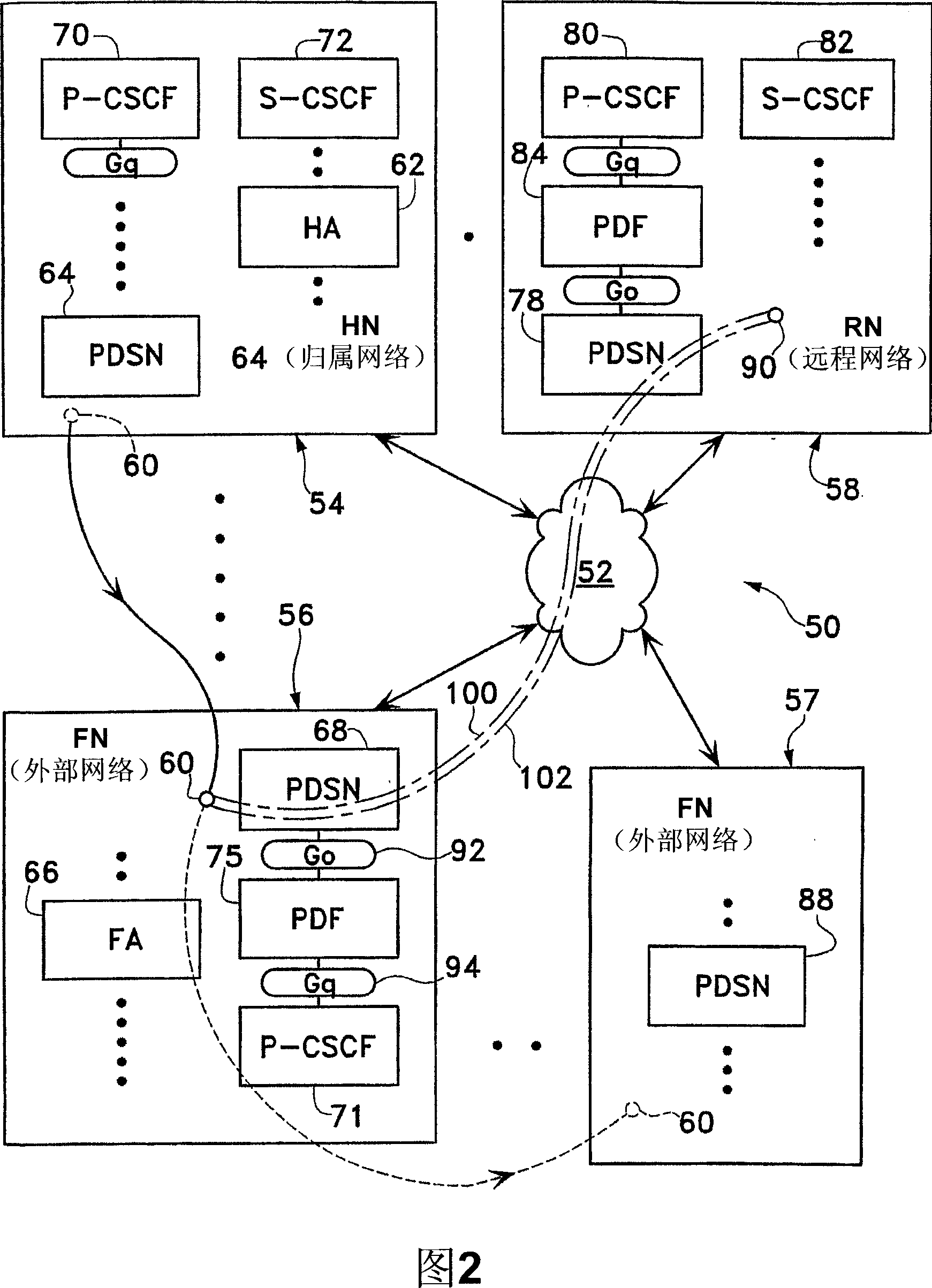 Multimedia communication using co-located care of address