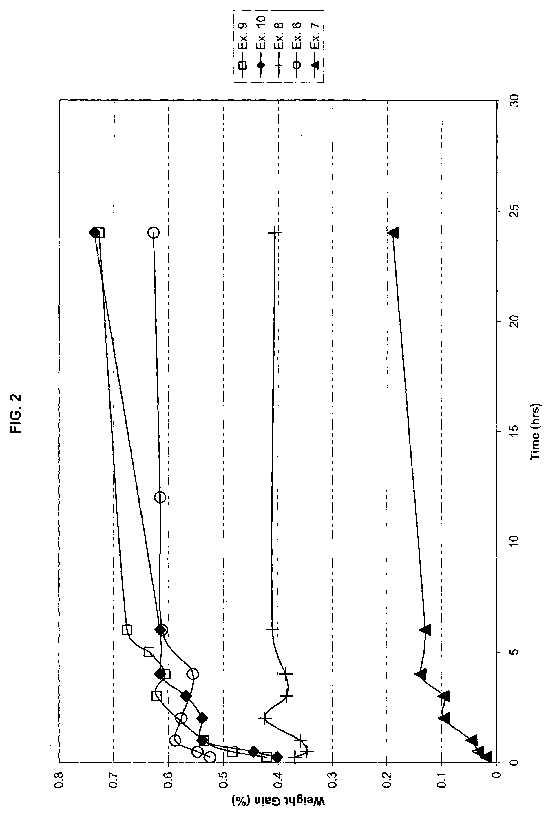 Flexible ballistic composites resistant to liquid pick-up method for manufacture and articles made therefrom