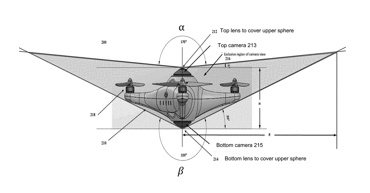 Method and apparatus for an unmanned aerial vehicle with a 360-degree camera system