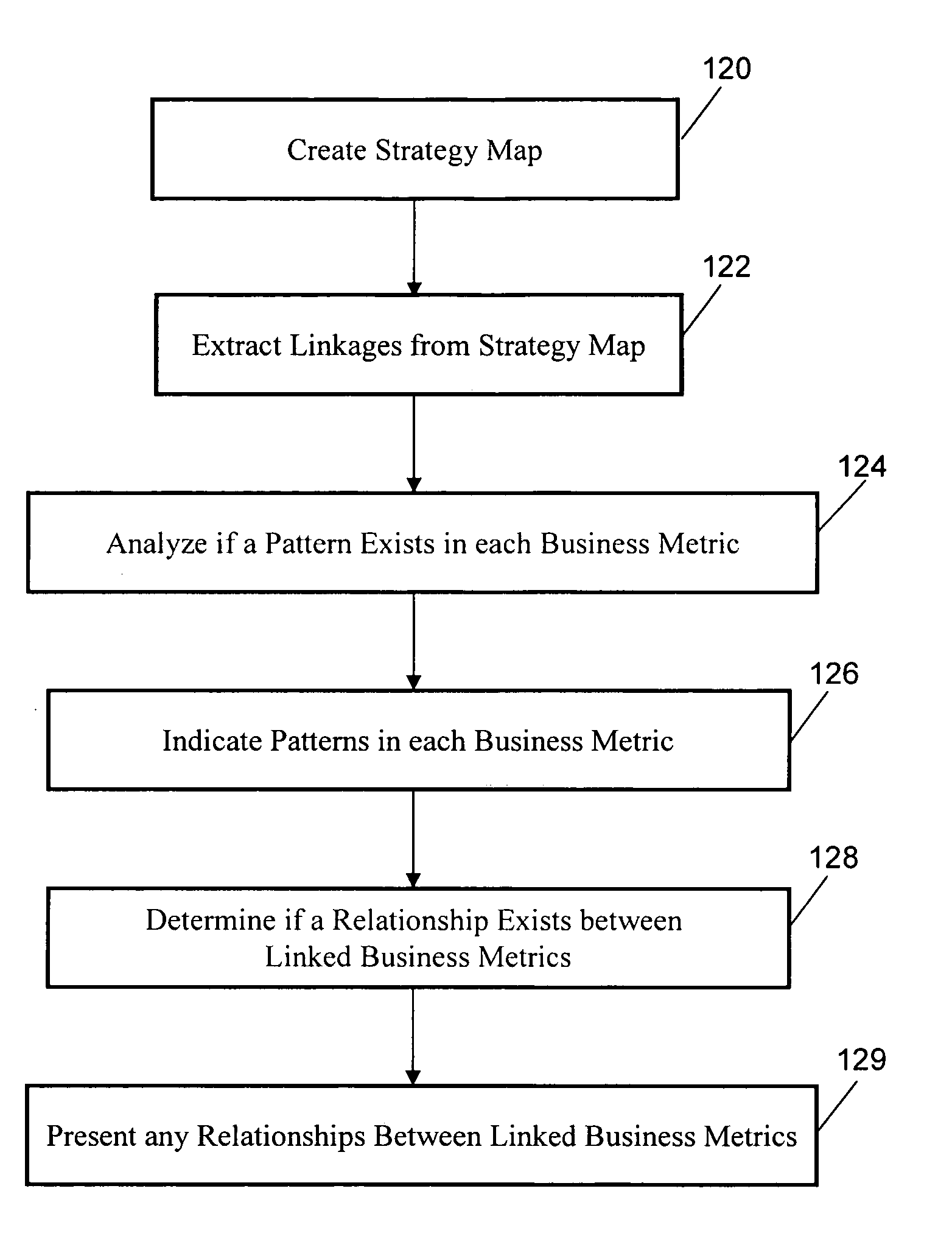 Apparatus and method for strategy map validation and visualization