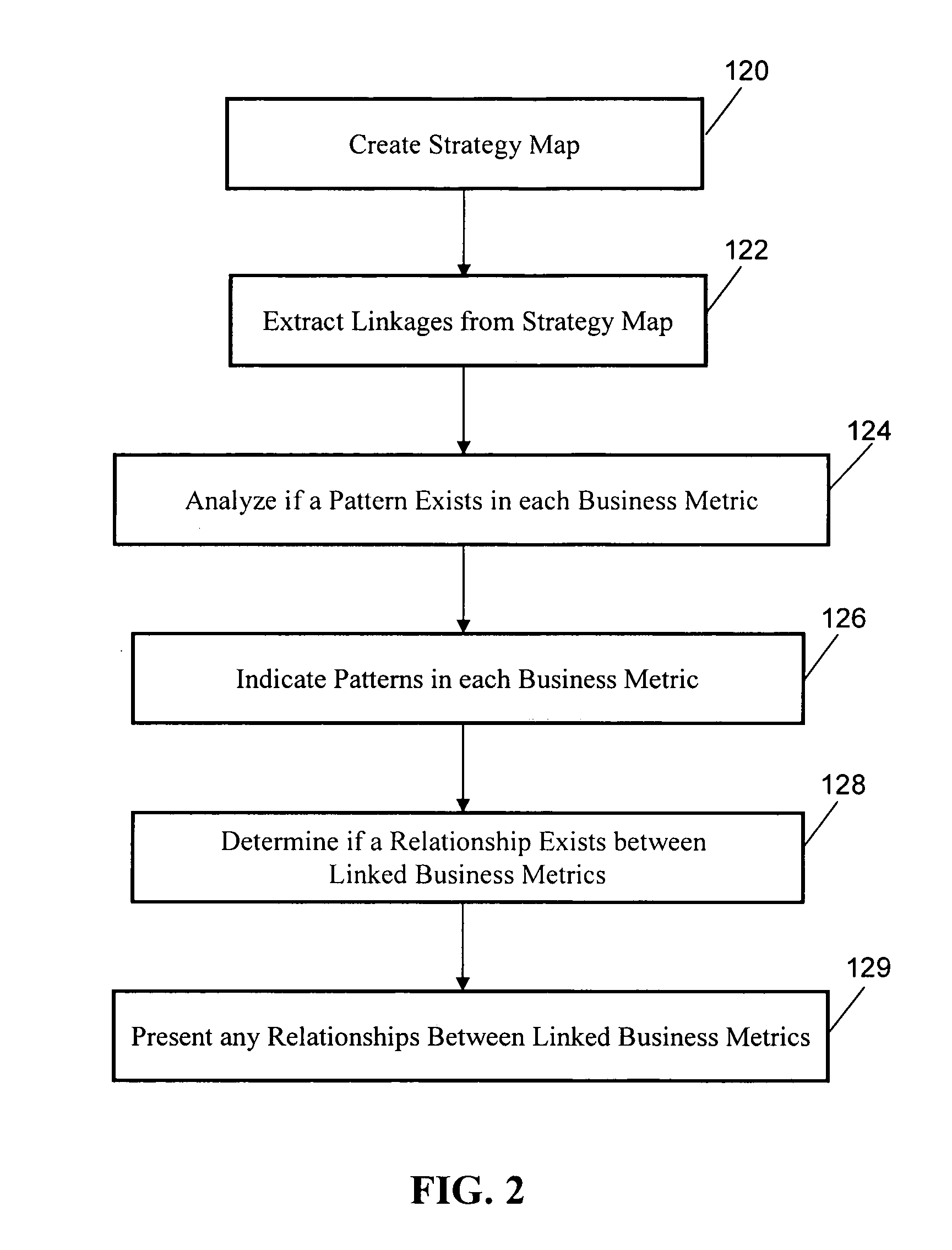 Apparatus and method for strategy map validation and visualization