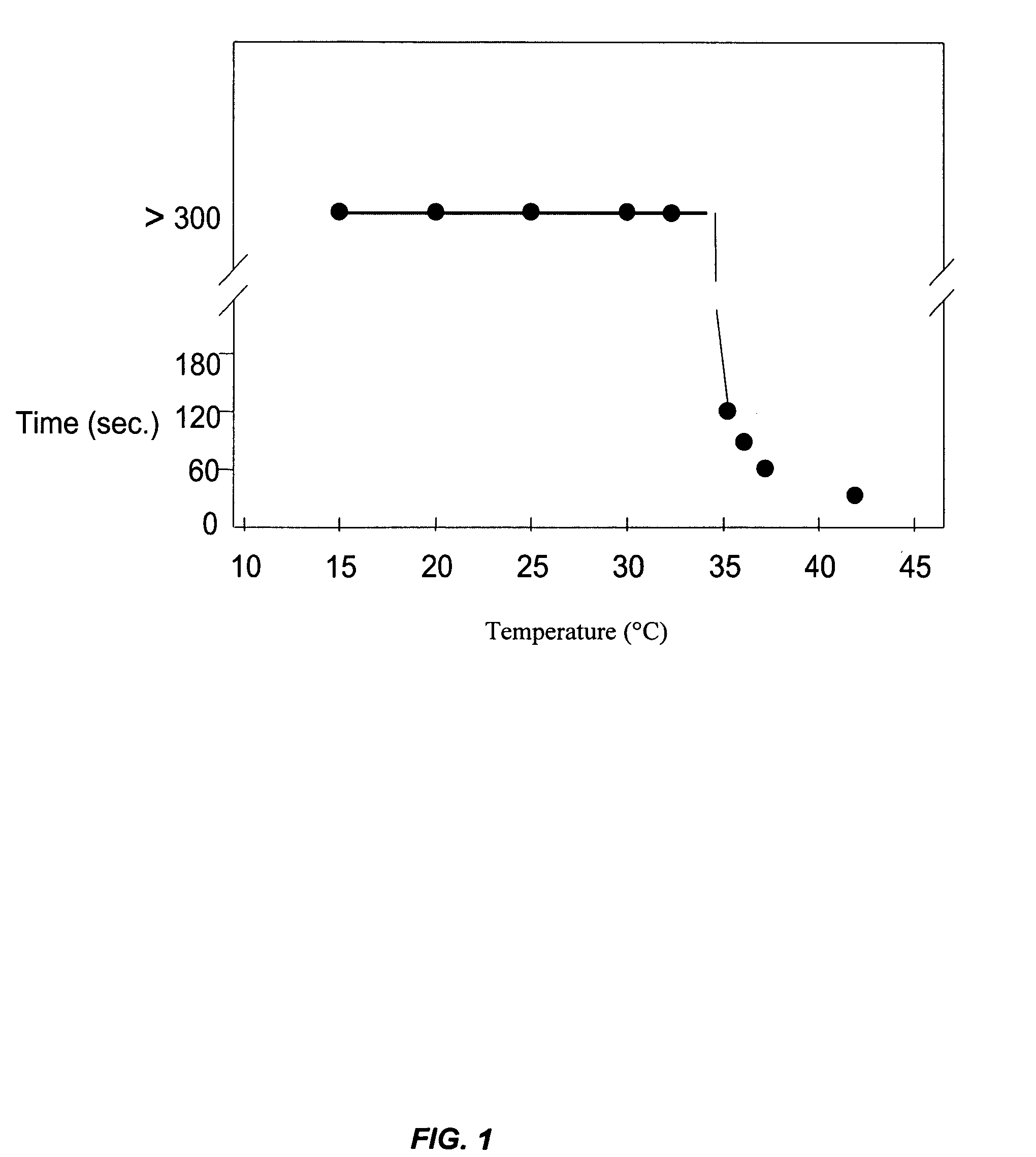 Pharmaceutical foam