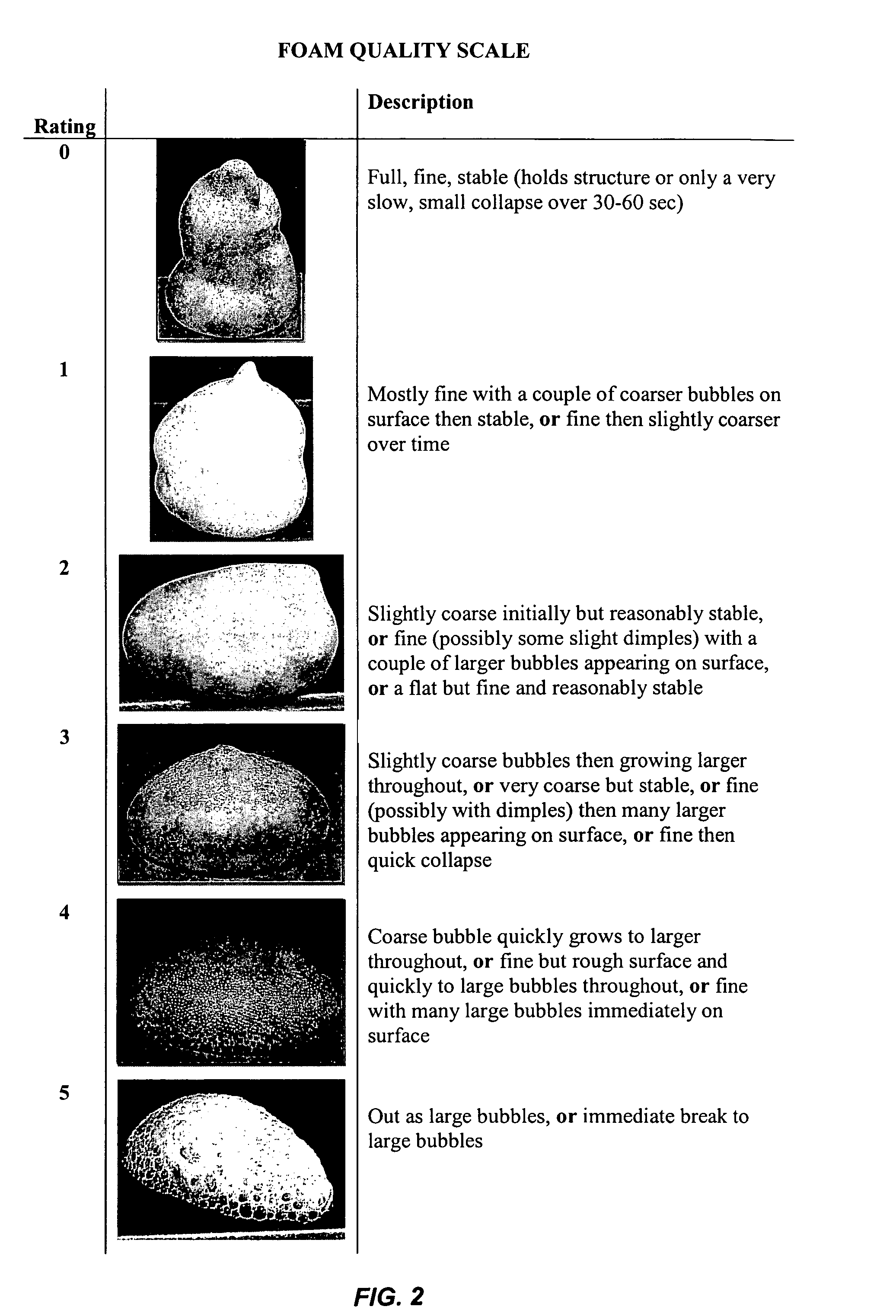 Pharmaceutical foam