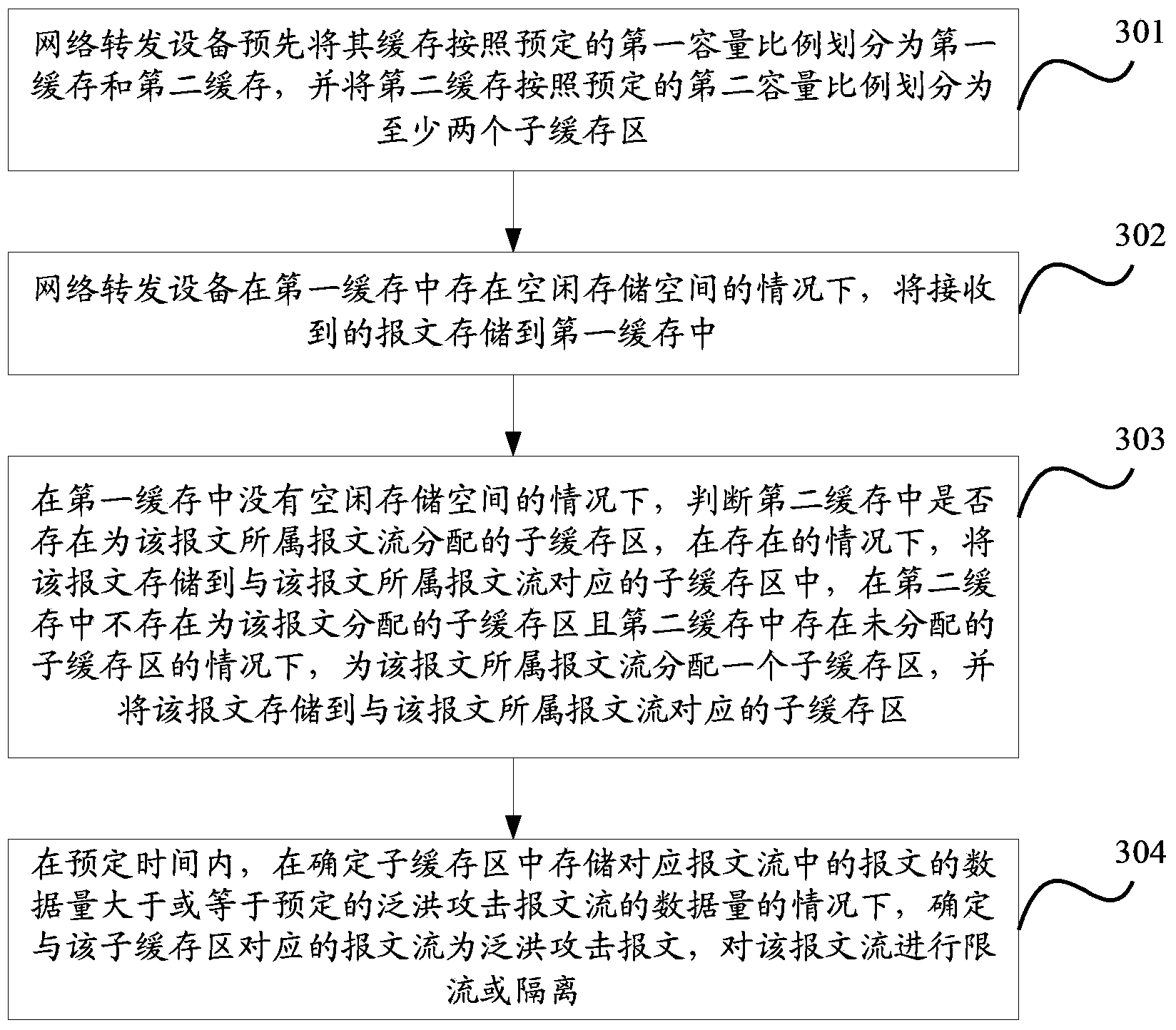 Network device attack prevention method and device and network device