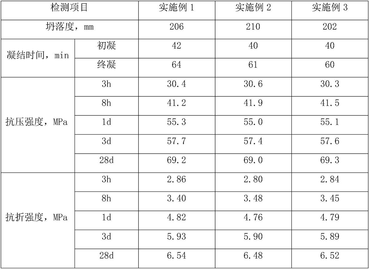 Cement concrete pavement patching material and cement concrete pavement patching method