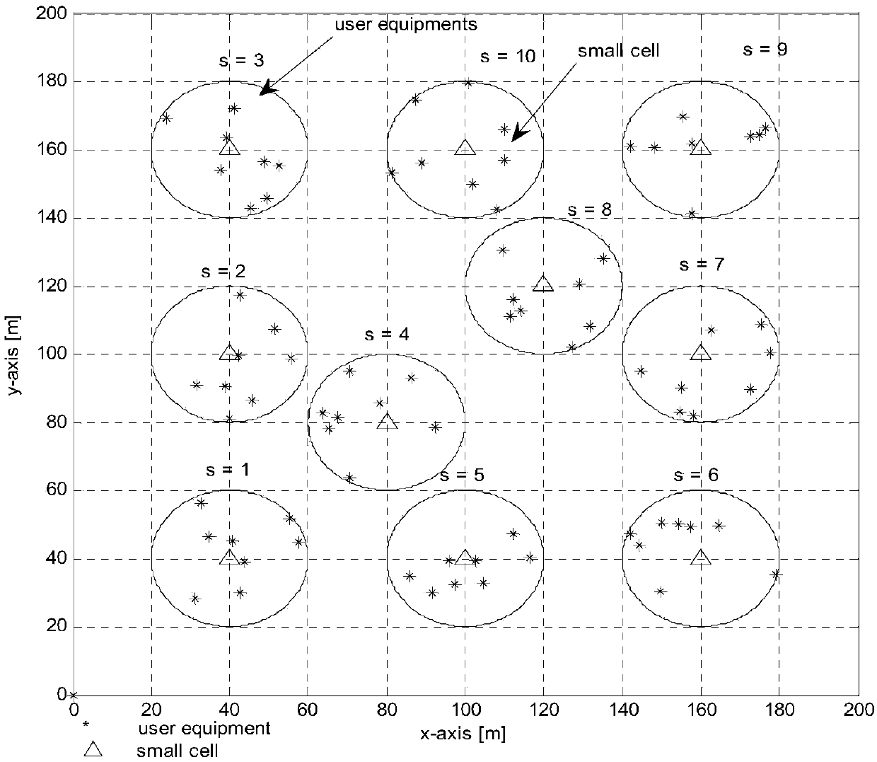 Distributed energy allocation method for small cell networks based on game theory