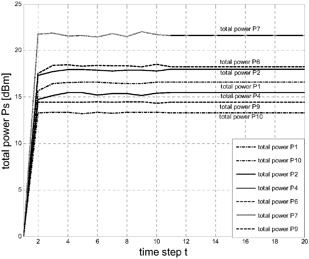 Distributed energy allocation method for small cell networks based on game theory