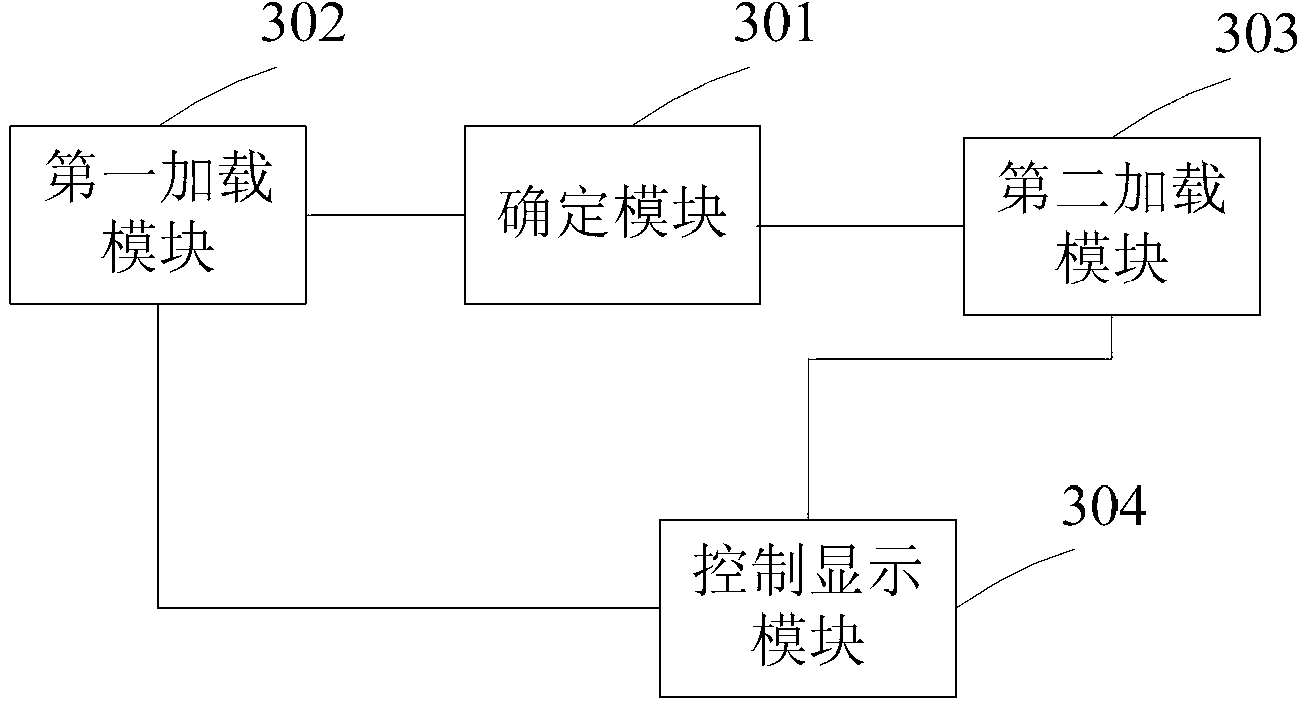 Method and device for processing application display interface