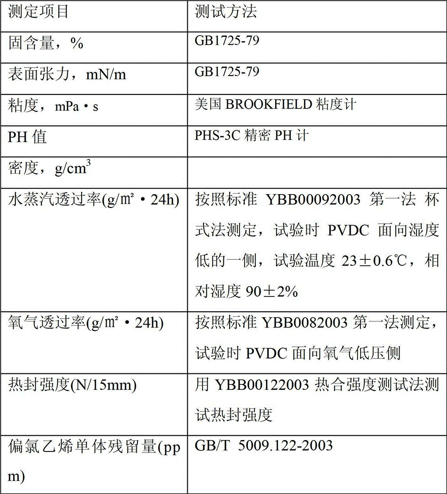 Polyvinyl dichloride (PVDC) latex special for kraft paper used for food packaging and preparation method thereof and application thereof