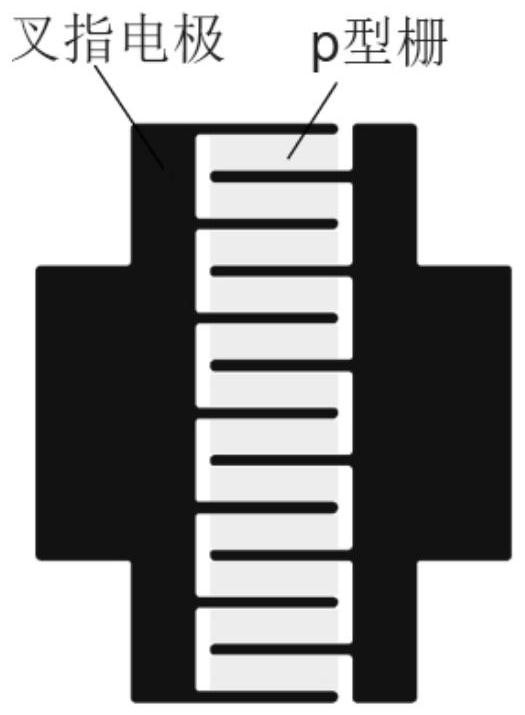 A gain-type heterojunction ultraviolet photodetector