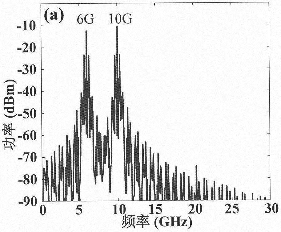 Electrical/optical frequency hopping carrier generator based on photon technology