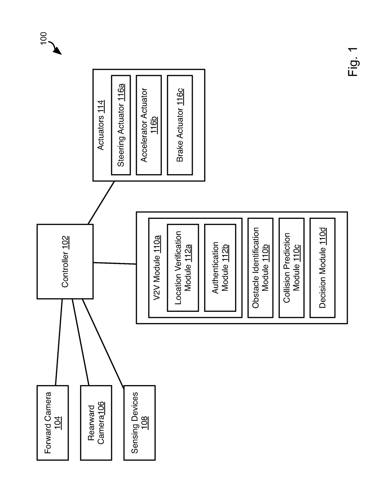 Inter-Vehicle Authentication Using Visual Contextual Information