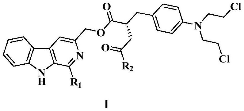 Nitrogen mustard beta-carboline derivatives as well as preparation method and application thereof