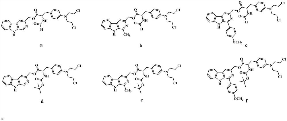 Nitrogen mustard beta-carboline derivatives as well as preparation method and application thereof