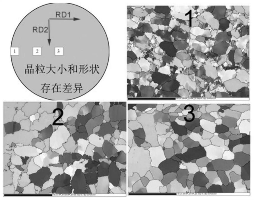 Forming method for improving structure uniformity of titanium alloy bar by combining free forging and pulse current auxiliary extrusion