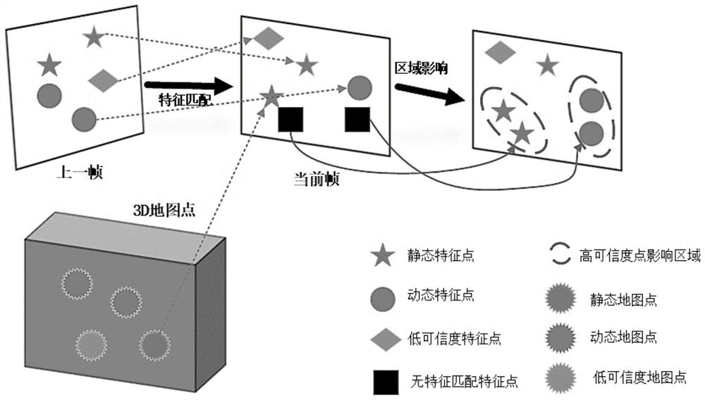 Visual SLAM method suitable for indoor dynamic environment