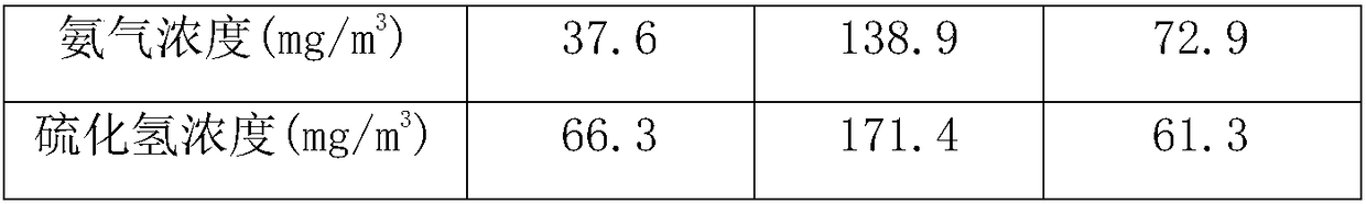 Compound microorganism deodorization fungicide as well as preparation method and application thereof