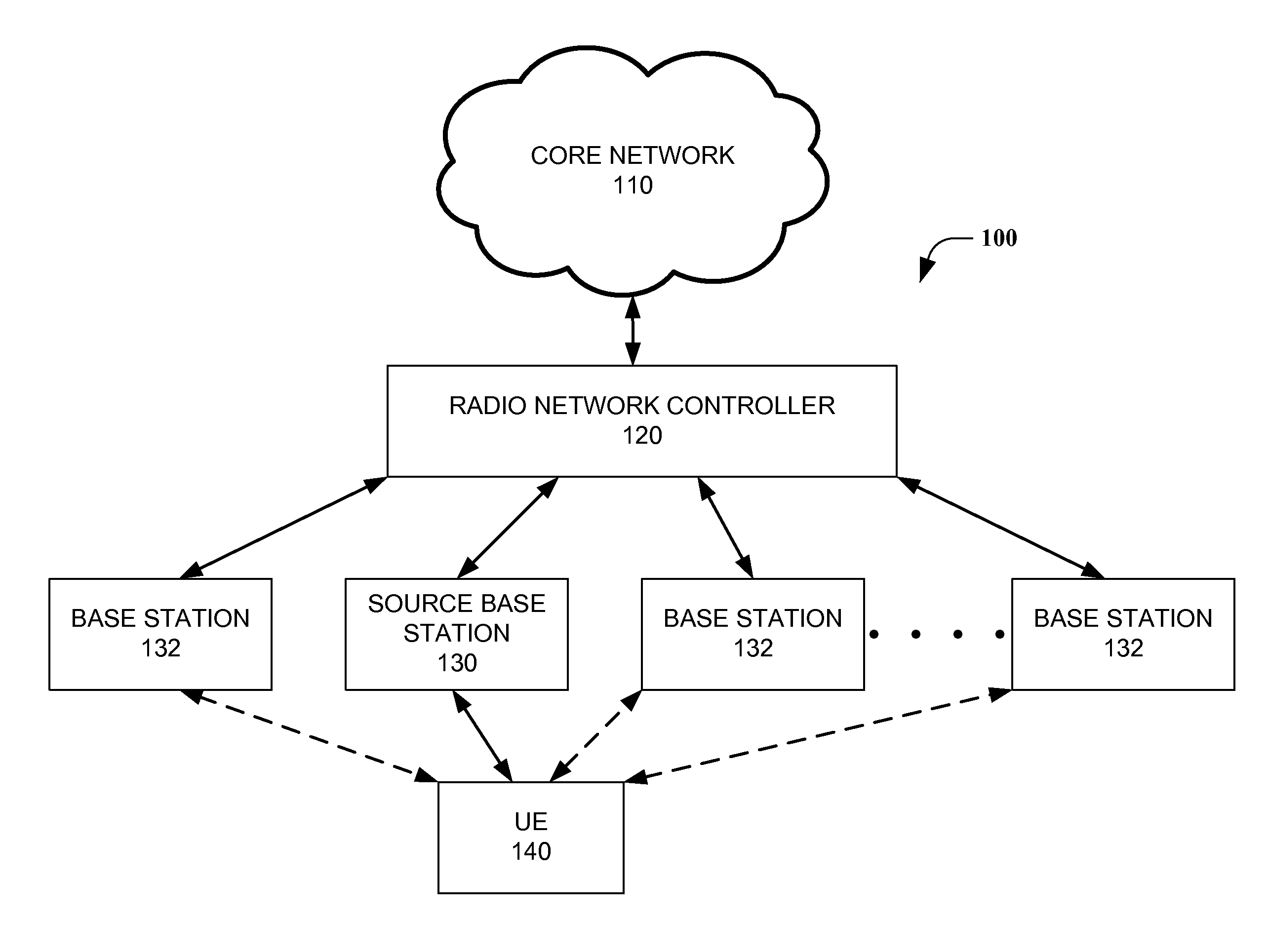 Method and apparatus for media access control -based fast cell switching for high-speed packet access