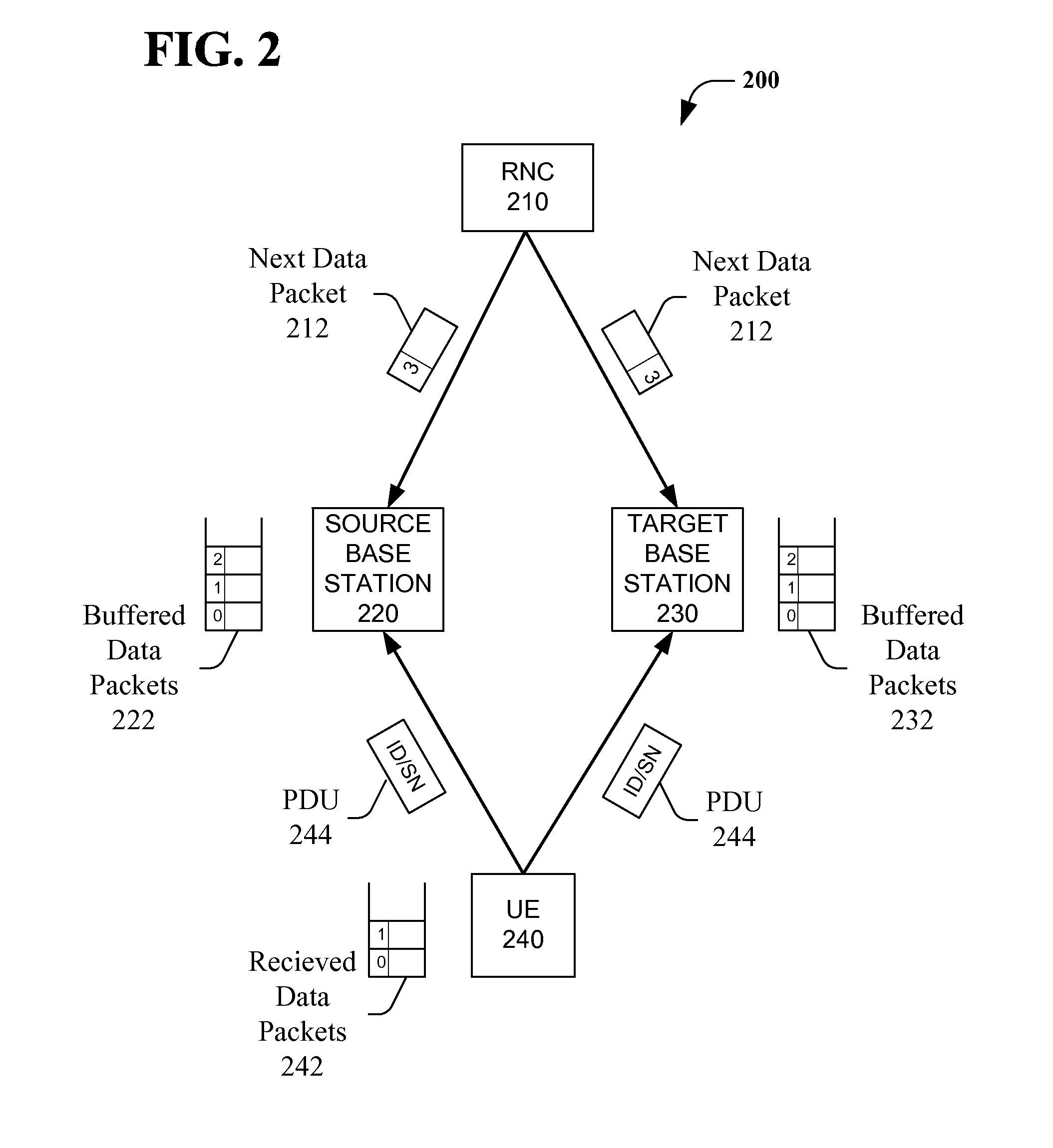 Method and apparatus for media access control -based fast cell switching for high-speed packet access