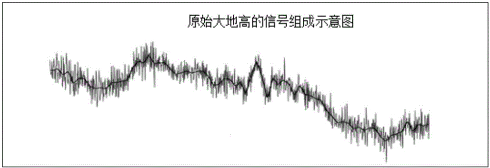 Transmission method for depth datum plane for water depth measurement