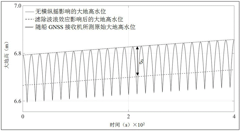 Transmission method for depth datum plane for water depth measurement