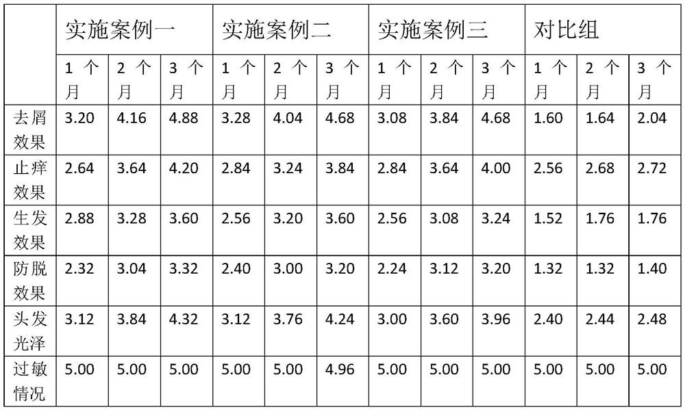 Bamboo vinegar dandruff-removing scalp essence and preparation method thereof