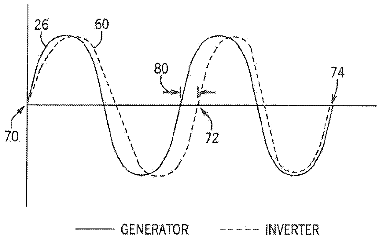 Method of operating a single-phase generator in parallel with an inventor